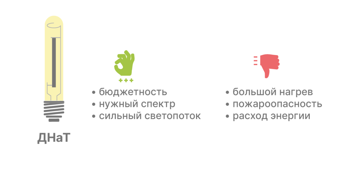 Преимущества и недостатки ДНаТ ламп ДНаТ лампы